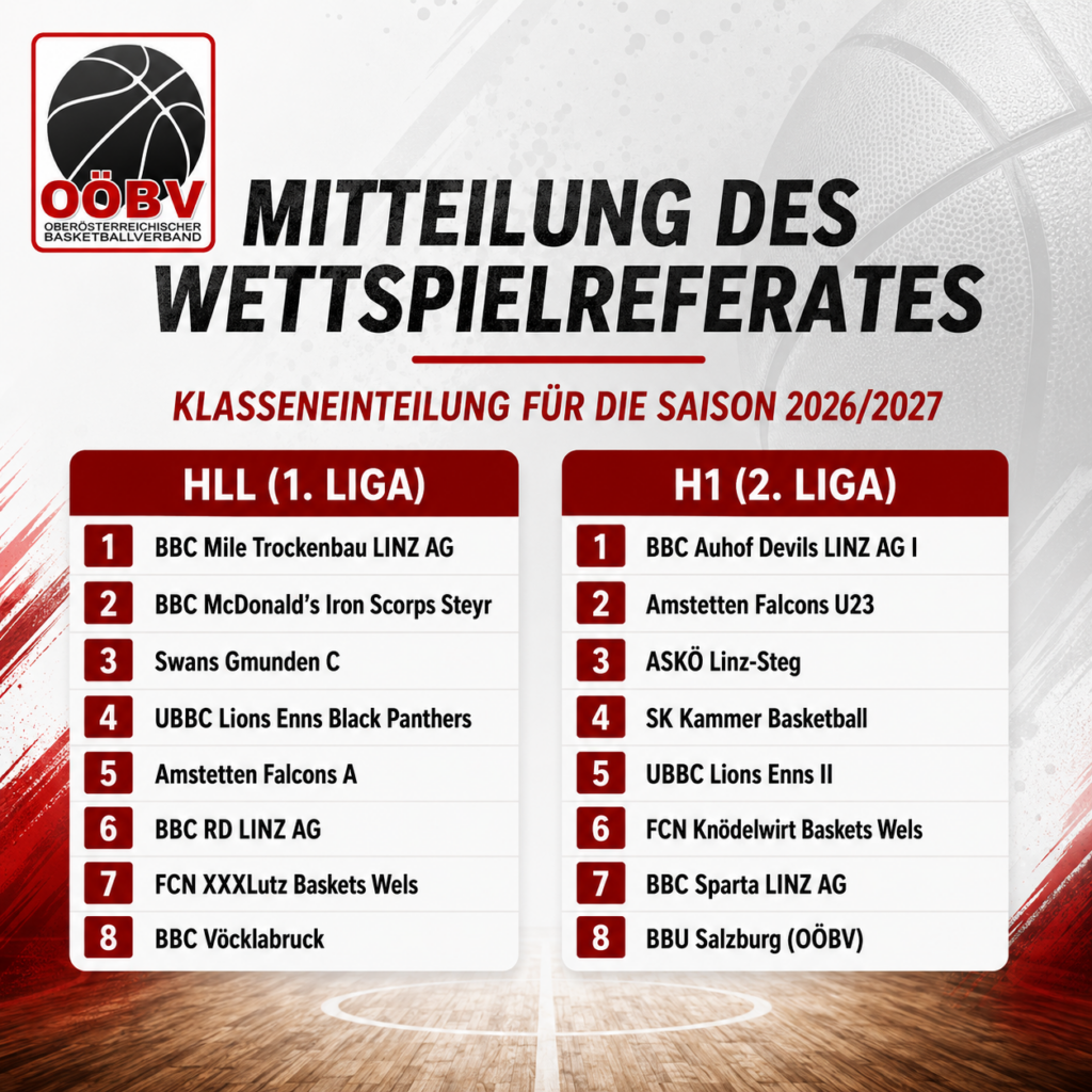 Mitteilung des Wettspielreferates: Klasseneinteilung für die Saison 2026/2027
